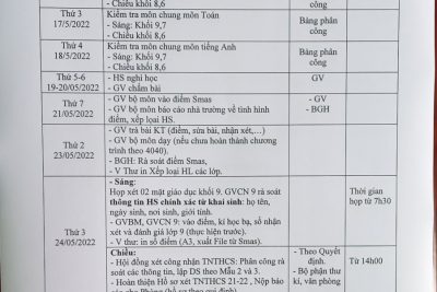 Kế hoạch công tác từ 16_30/5/2022